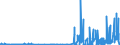 KN 28153000 /Exporte /Einheit = Preise (Euro/Tonne) /Partnerland: Oesterreich /Meldeland: Eur27_2020 /28153000:Natriumperoxid Oder Kaliumperoxid