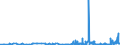 KN 28153000 /Exporte /Einheit = Preise (Euro/Tonne) /Partnerland: Schweiz /Meldeland: Eur27_2020 /28153000:Natriumperoxid Oder Kaliumperoxid