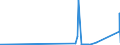 KN 28153000 /Exporte /Einheit = Preise (Euro/Tonne) /Partnerland: Malta /Meldeland: Europäische Union /28153000:Natriumperoxid Oder Kaliumperoxid