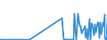 KN 28153000 /Exporte /Einheit = Preise (Euro/Tonne) /Partnerland: Estland /Meldeland: Eur27_2020 /28153000:Natriumperoxid Oder Kaliumperoxid