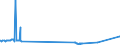 KN 28153000 /Exporte /Einheit = Preise (Euro/Tonne) /Partnerland: Lettland /Meldeland: Europäische Union /28153000:Natriumperoxid Oder Kaliumperoxid