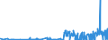 KN 28153000 /Exporte /Einheit = Preise (Euro/Tonne) /Partnerland: Polen /Meldeland: Eur27_2020 /28153000:Natriumperoxid Oder Kaliumperoxid