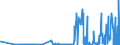 KN 28153000 /Exporte /Einheit = Preise (Euro/Tonne) /Partnerland: Tschechien /Meldeland: Eur27_2020 /28153000:Natriumperoxid Oder Kaliumperoxid