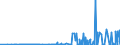 KN 28153000 /Exporte /Einheit = Preise (Euro/Tonne) /Partnerland: Ungarn /Meldeland: Eur27_2020 /28153000:Natriumperoxid Oder Kaliumperoxid