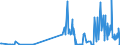 KN 28153000 /Exporte /Einheit = Preise (Euro/Tonne) /Partnerland: Rumaenien /Meldeland: Eur27_2020 /28153000:Natriumperoxid Oder Kaliumperoxid