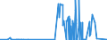 KN 28153000 /Exporte /Einheit = Preise (Euro/Tonne) /Partnerland: Bulgarien /Meldeland: Eur27_2020 /28153000:Natriumperoxid Oder Kaliumperoxid