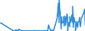 KN 28153000 /Exporte /Einheit = Preise (Euro/Tonne) /Partnerland: Russland /Meldeland: Eur27_2020 /28153000:Natriumperoxid Oder Kaliumperoxid