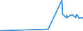 KN 28153000 /Exporte /Einheit = Preise (Euro/Tonne) /Partnerland: Ehem.jug.rep.mazed /Meldeland: Europäische Union /28153000:Natriumperoxid Oder Kaliumperoxid