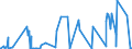 KN 28153000 /Exporte /Einheit = Preise (Euro/Tonne) /Partnerland: Marokko /Meldeland: Eur27_2020 /28153000:Natriumperoxid Oder Kaliumperoxid