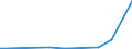 KN 28153000 /Exporte /Einheit = Preise (Euro/Tonne) /Partnerland: Libyen /Meldeland: Eur15 /28153000:Natriumperoxid Oder Kaliumperoxid