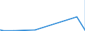 KN 28153000 /Exporte /Einheit = Preise (Euro/Tonne) /Partnerland: Aegypten /Meldeland: Eur27_2020 /28153000:Natriumperoxid Oder Kaliumperoxid