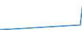 KN 28153000 /Exporte /Einheit = Preise (Euro/Tonne) /Partnerland: Mauretanien /Meldeland: Europäische Union /28153000:Natriumperoxid Oder Kaliumperoxid