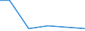 KN 28153000 /Exporte /Einheit = Preise (Euro/Tonne) /Partnerland: Burkina Faso /Meldeland: Eur27 /28153000:Natriumperoxid Oder Kaliumperoxid