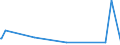 KN 28153000 /Exporte /Einheit = Preise (Euro/Tonne) /Partnerland: Ghana /Meldeland: Europäische Union /28153000:Natriumperoxid Oder Kaliumperoxid