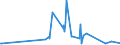 KN 28153000 /Exporte /Einheit = Preise (Euro/Tonne) /Partnerland: Nigeria /Meldeland: Europäische Union /28153000:Natriumperoxid Oder Kaliumperoxid