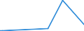 KN 28153000 /Exporte /Einheit = Preise (Euro/Tonne) /Partnerland: S.tome /Meldeland: Europäische Union /28153000:Natriumperoxid Oder Kaliumperoxid