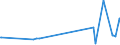 KN 28153000 /Exporte /Einheit = Preise (Euro/Tonne) /Partnerland: Aethiopien /Meldeland: Europäische Union /28153000:Natriumperoxid Oder Kaliumperoxid