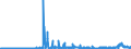 CN 2815 /Exports /Unit = Prices (Euro/ton) /Partner: Denmark /Reporter: Eur27_2020 /2815:Sodium Hydroxide `caustic Soda`, Potassium Hydroxide `caustic Potash`; Peroxides of Sodium or Potassium