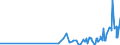 CN 2815 /Exports /Unit = Prices (Euro/ton) /Partner: San Marino /Reporter: Eur27_2020 /2815:Sodium Hydroxide `caustic Soda`, Potassium Hydroxide `caustic Potash`; Peroxides of Sodium or Potassium