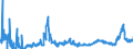 CN 2815 /Exports /Unit = Prices (Euro/ton) /Partner: Poland /Reporter: Eur27_2020 /2815:Sodium Hydroxide `caustic Soda`, Potassium Hydroxide `caustic Potash`; Peroxides of Sodium or Potassium