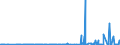 CN 2815 /Exports /Unit = Prices (Euro/ton) /Partner: Azerbaijan /Reporter: Eur27_2020 /2815:Sodium Hydroxide `caustic Soda`, Potassium Hydroxide `caustic Potash`; Peroxides of Sodium or Potassium