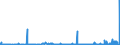 CN 2815 /Exports /Unit = Prices (Euro/ton) /Partner: Gabon /Reporter: Eur27_2020 /2815:Sodium Hydroxide `caustic Soda`, Potassium Hydroxide `caustic Potash`; Peroxides of Sodium or Potassium