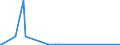 CN 28161000 /Exports /Unit = Prices (Euro/ton) /Partner: Uzbekistan /Reporter: Eur27_2020 /28161000:Hydroxide and Peroxide of Magnesium