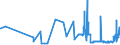 CN 28161000 /Exports /Unit = Prices (Euro/ton) /Partner: Slovenia /Reporter: Eur27_2020 /28161000:Hydroxide and Peroxide of Magnesium