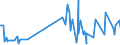 CN 28161000 /Exports /Unit = Prices (Euro/ton) /Partner: Serbia /Reporter: Eur27_2020 /28161000:Hydroxide and Peroxide of Magnesium