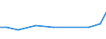 KN 28162000 /Exporte /Einheit = Preise (Euro/Tonne) /Partnerland: Frankreich /Meldeland: Europäische Union /28162000:Strontiumoxid, -hydroxid und -peroxid