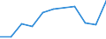 KN 28162000 /Exporte /Einheit = Preise (Euro/Tonne) /Partnerland: Belgien/Luxemburg /Meldeland: Europäische Union /28162000:Strontiumoxid, -hydroxid und -peroxid