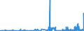 CN 28164000 /Exports /Unit = Prices (Euro/ton) /Partner: France /Reporter: Eur27_2020 /28164000:Oxides, Hydroxides and Peroxides, of Strontium or Barium