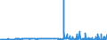 CN 28164000 /Exports /Unit = Prices (Euro/ton) /Partner: Netherlands /Reporter: Eur27_2020 /28164000:Oxides, Hydroxides and Peroxides, of Strontium or Barium