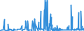 CN 28164000 /Exports /Unit = Prices (Euro/ton) /Partner: Germany /Reporter: Eur27_2020 /28164000:Oxides, Hydroxides and Peroxides, of Strontium or Barium