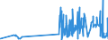 CN 28164000 /Exports /Unit = Prices (Euro/ton) /Partner: Ireland /Reporter: Eur27_2020 /28164000:Oxides, Hydroxides and Peroxides, of Strontium or Barium