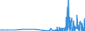 CN 28164000 /Exports /Unit = Prices (Euro/ton) /Partner: Denmark /Reporter: Eur27_2020 /28164000:Oxides, Hydroxides and Peroxides, of Strontium or Barium