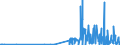CN 28164000 /Exports /Unit = Prices (Euro/ton) /Partner: Portugal /Reporter: Eur27_2020 /28164000:Oxides, Hydroxides and Peroxides, of Strontium or Barium