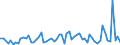 CN 28164000 /Exports /Unit = Prices (Euro/ton) /Partner: United Kingdom(Excluding Northern Ireland) /Reporter: Eur27_2020 /28164000:Oxides, Hydroxides and Peroxides, of Strontium or Barium