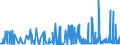 CN 28164000 /Exports /Unit = Prices (Euro/ton) /Partner: Belgium /Reporter: Eur27_2020 /28164000:Oxides, Hydroxides and Peroxides, of Strontium or Barium