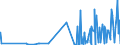 CN 28164000 /Exports /Unit = Prices (Euro/ton) /Partner: Norway /Reporter: Eur27_2020 /28164000:Oxides, Hydroxides and Peroxides, of Strontium or Barium