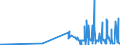CN 28164000 /Exports /Unit = Prices (Euro/ton) /Partner: Finland /Reporter: Eur27_2020 /28164000:Oxides, Hydroxides and Peroxides, of Strontium or Barium