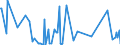 CN 28164000 /Exports /Unit = Prices (Euro/ton) /Partner: Malta /Reporter: Eur27_2020 /28164000:Oxides, Hydroxides and Peroxides, of Strontium or Barium