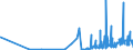 CN 28164000 /Exports /Unit = Prices (Euro/ton) /Partner: Turkey /Reporter: Eur27_2020 /28164000:Oxides, Hydroxides and Peroxides, of Strontium or Barium