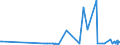 CN 28164000 /Exports /Unit = Prices (Euro/ton) /Partner: Estonia /Reporter: Eur27_2020 /28164000:Oxides, Hydroxides and Peroxides, of Strontium or Barium