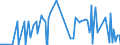 CN 28164000 /Exports /Unit = Prices (Euro/ton) /Partner: Lithuania /Reporter: Eur27_2020 /28164000:Oxides, Hydroxides and Peroxides, of Strontium or Barium
