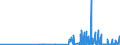 CN 28164000 /Exports /Unit = Prices (Euro/ton) /Partner: Poland /Reporter: Eur27_2020 /28164000:Oxides, Hydroxides and Peroxides, of Strontium or Barium