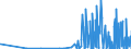CN 28164000 /Exports /Unit = Prices (Euro/ton) /Partner: Czech Rep. /Reporter: Eur27_2020 /28164000:Oxides, Hydroxides and Peroxides, of Strontium or Barium