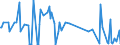 CN 28164000 /Exports /Unit = Prices (Euro/ton) /Partner: Slovakia /Reporter: Eur27_2020 /28164000:Oxides, Hydroxides and Peroxides, of Strontium or Barium