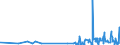 CN 28164000 /Exports /Unit = Prices (Euro/ton) /Partner: Romania /Reporter: Eur27_2020 /28164000:Oxides, Hydroxides and Peroxides, of Strontium or Barium