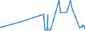 CN 28164000 /Exports /Unit = Prices (Euro/ton) /Partner: Bulgaria /Reporter: Eur27_2020 /28164000:Oxides, Hydroxides and Peroxides, of Strontium or Barium